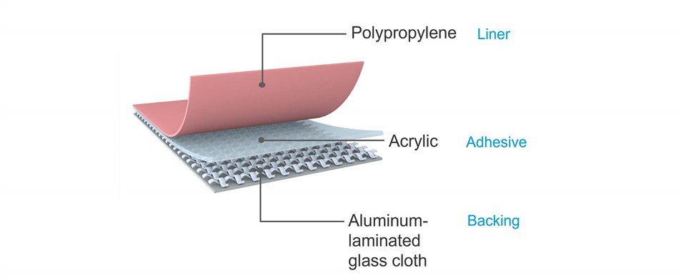 Alum PE Film Laminated Glass Cloth